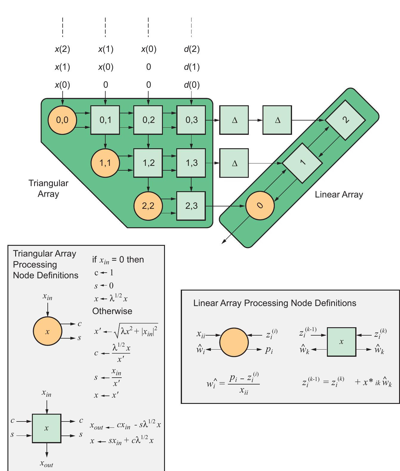 Figure 1 - from Implementing a real-time beamformer on an