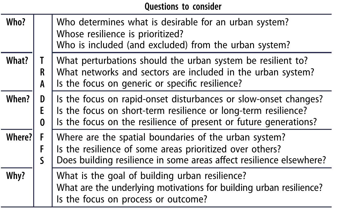 Table 1 - from Urban Resilience for whom, what, when, where,