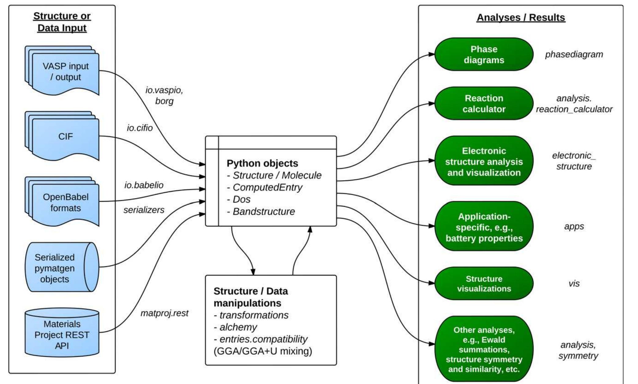 (PDF) Python Materials Genomics (pymatgen): A robust, open-source ...