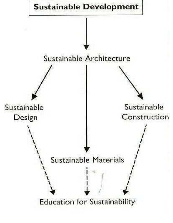 (PDF) Revival of " Mud Architecture " (As a Sustainable Development by ...