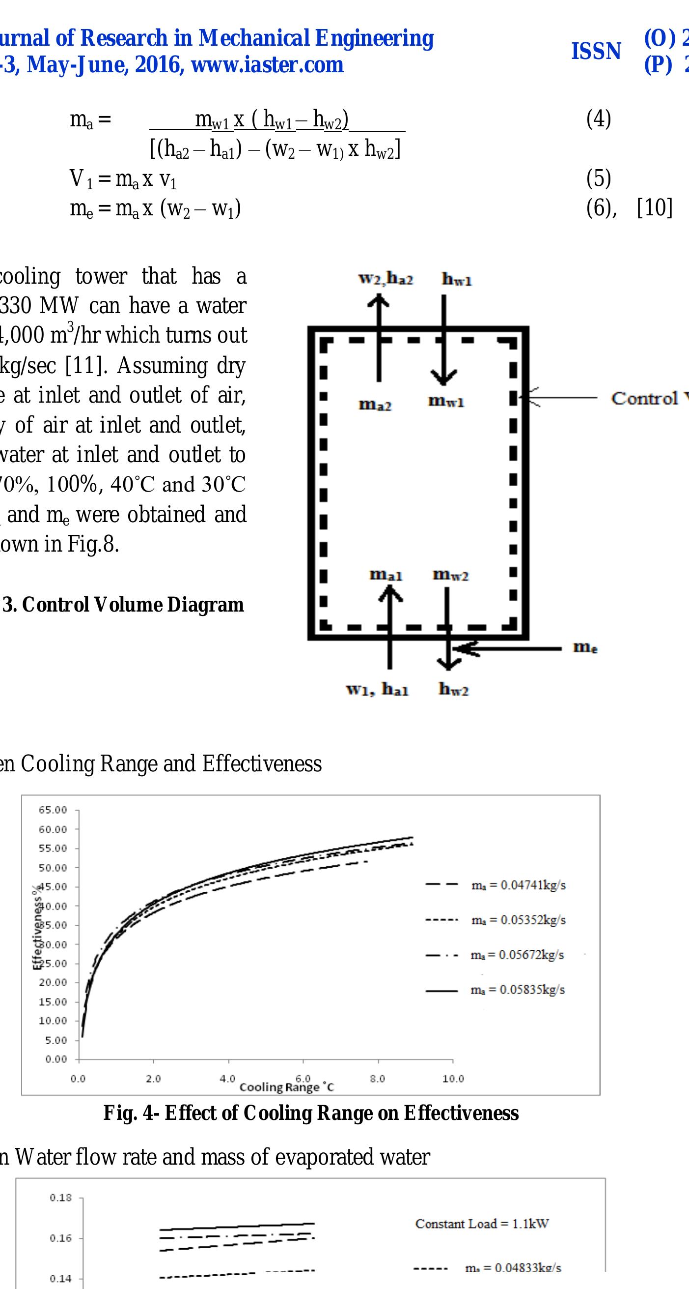 Figure 3 - Experimental Analysis of a Laboratory Scale