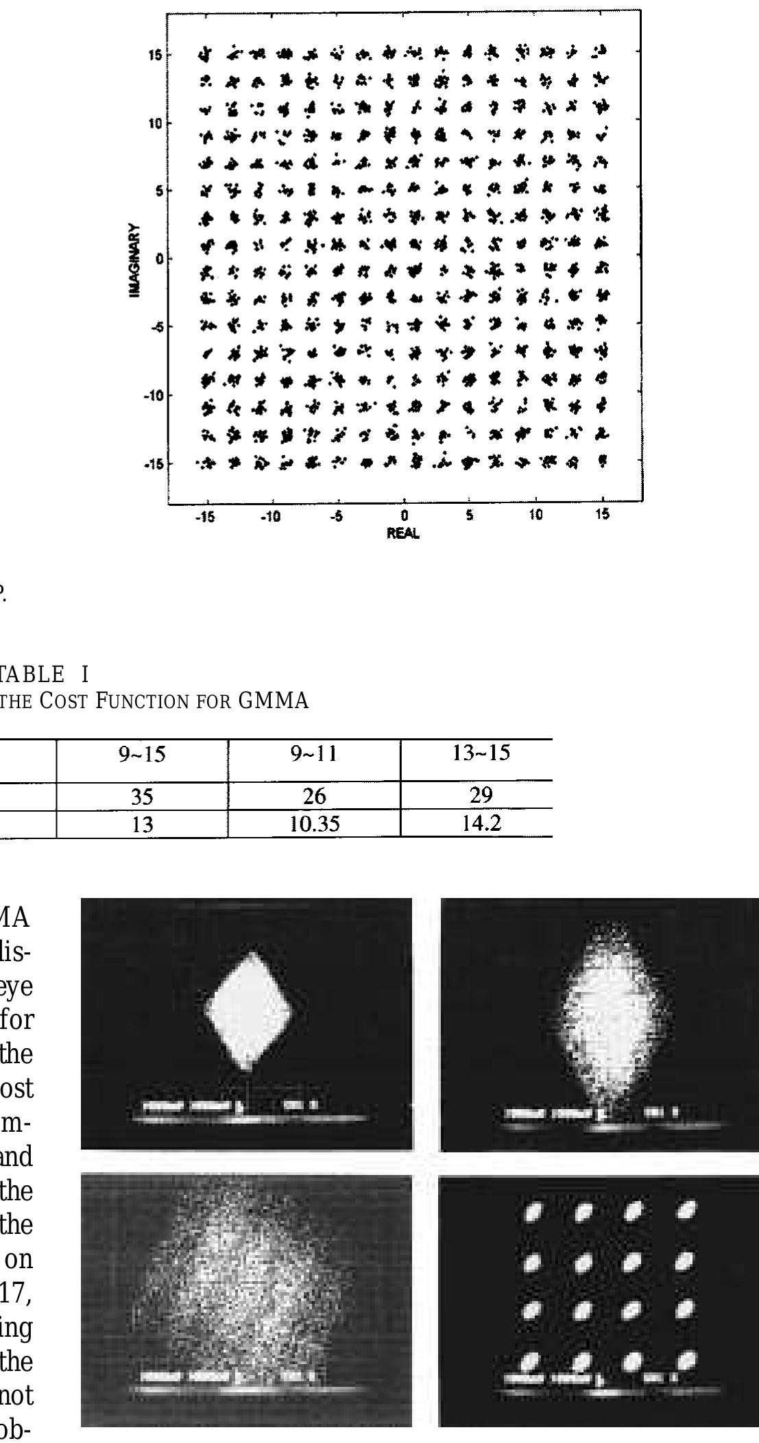 Figure 21 - The multimodulus blind equalization and its