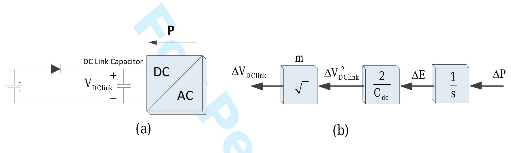 Dynamic Capacitance Dc-link capacitor (a) when dc/ac inverter is importing