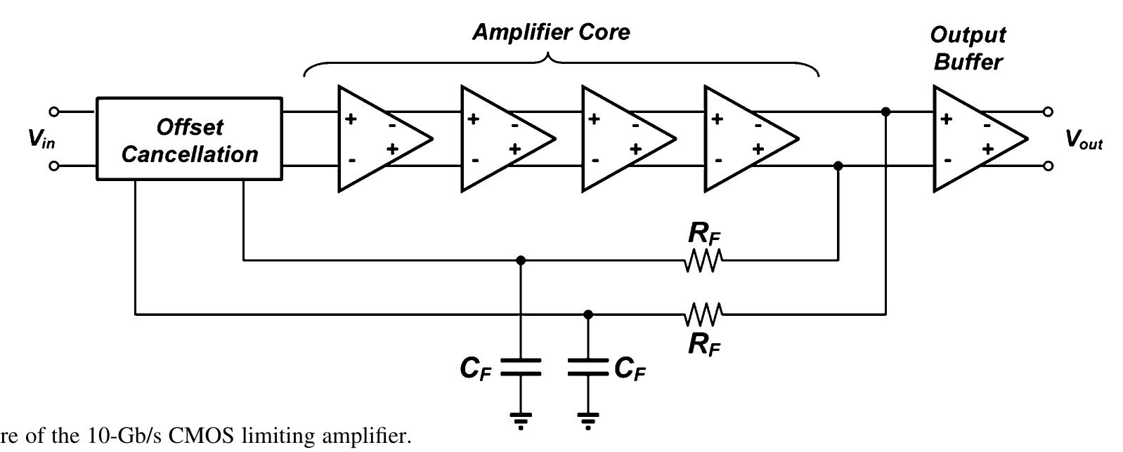 Figure 10 - A 10-Gb/s Inductorless CMOS Limiting Amplifier