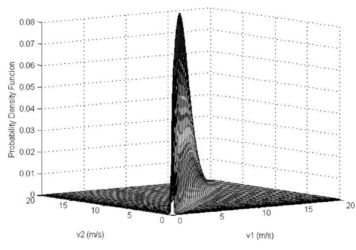 (PDF) Multivariate Weibull Distribution for Wind Speed and Wind Power ...