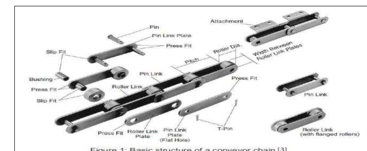 (PDF) Design And Analysis Of Chain Outer Link By Using Composite Material