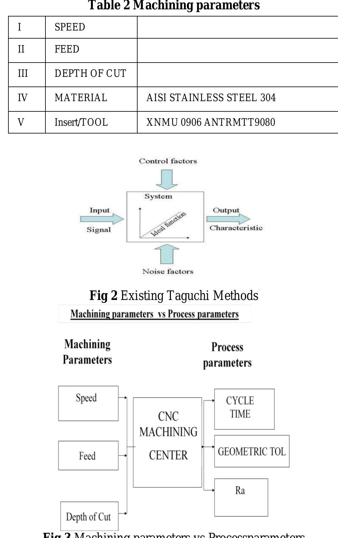 (PDF) Optimization of Cutting Parameters for Minimizing Cycle Time in ...