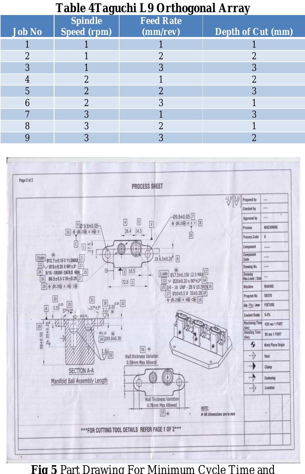 (PDF) Optimization of Cutting Parameters for Minimizing Cycle Time in ...
