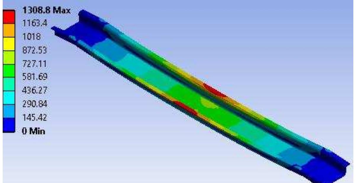 (PDF) Design and Analysis of an Automotive Front Bumper Beam for Low ...
