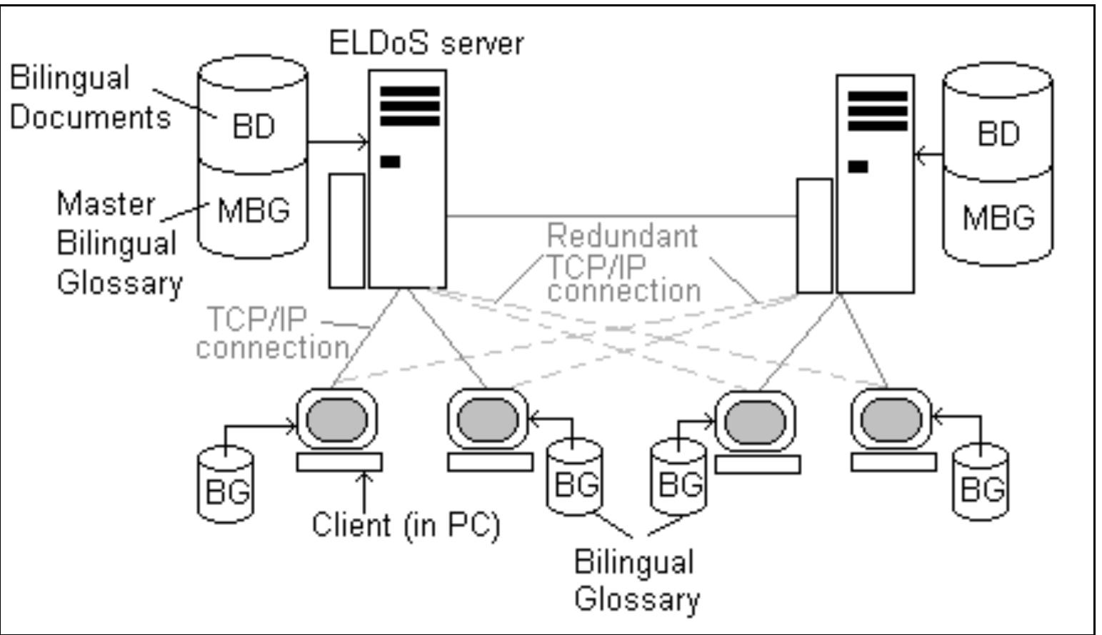 (PDF) A Bilingual Corpus in the Legal Domain and its Applications