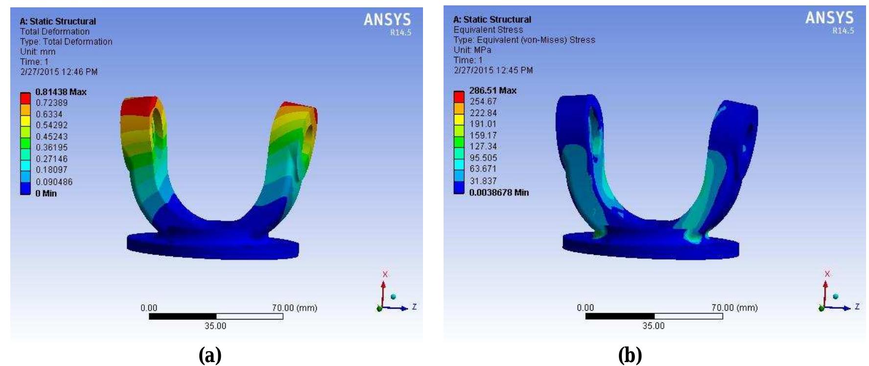 Yoke Geometry (PDF) Material Optimization and Weight Reduction of Universal Joint ...
