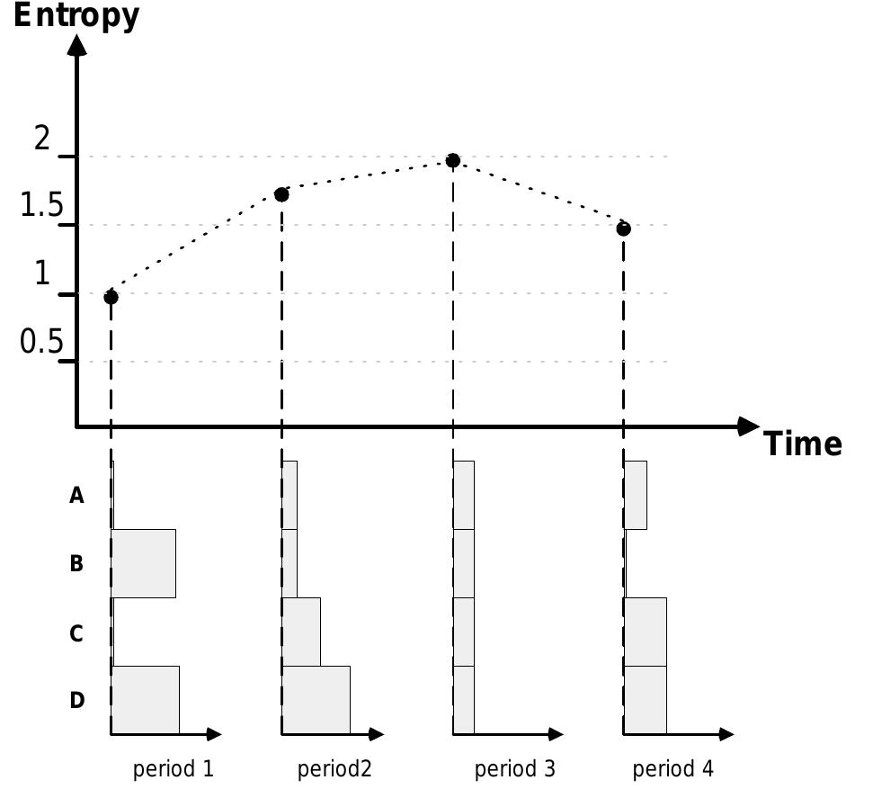 (PDF) The Chaos of Software Development