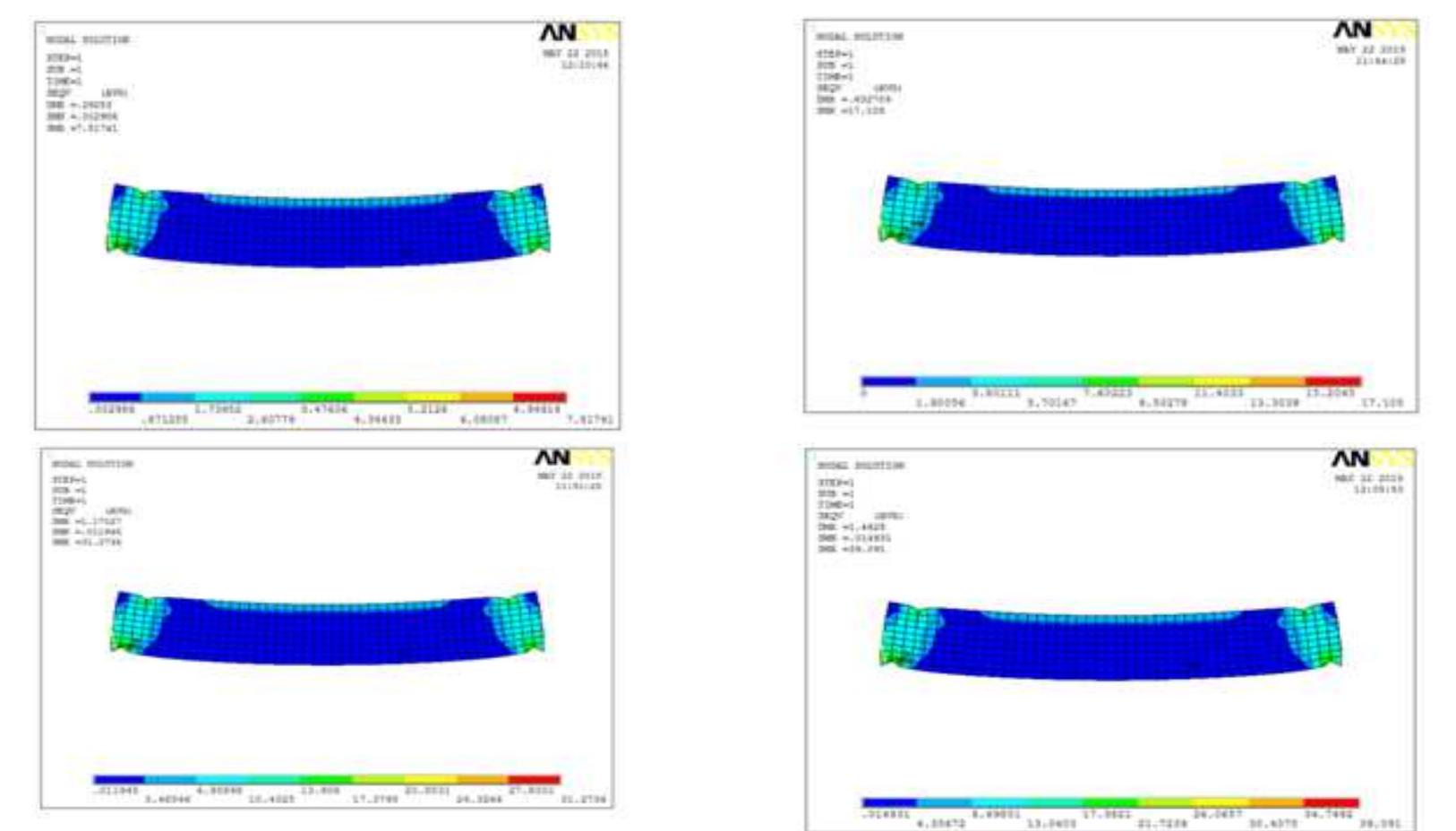 (PDF) Experimental Stress Analysis of Composite Beam Using Polariscope