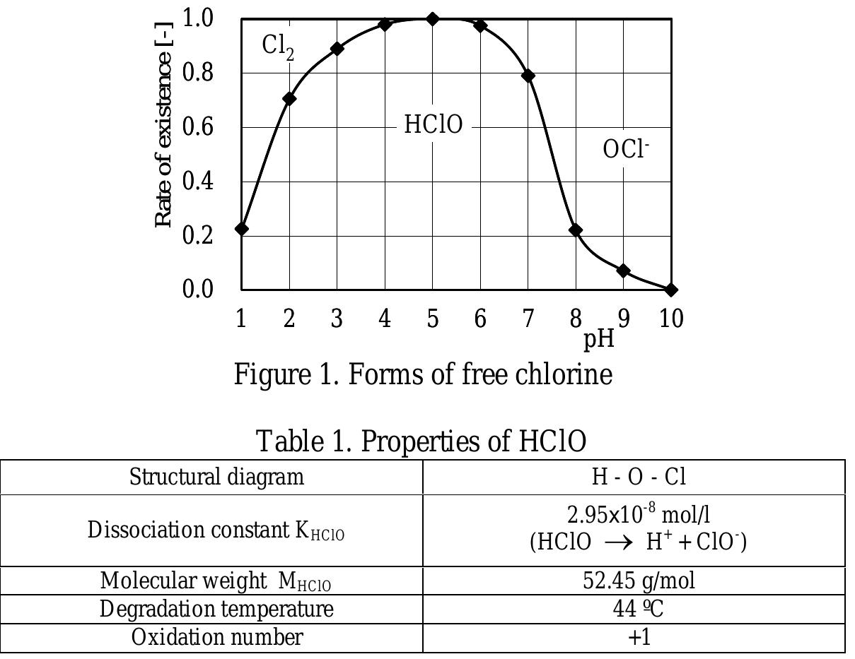 (PDF) Experimental Investigation on Hypochlorous Acid Water Production ...