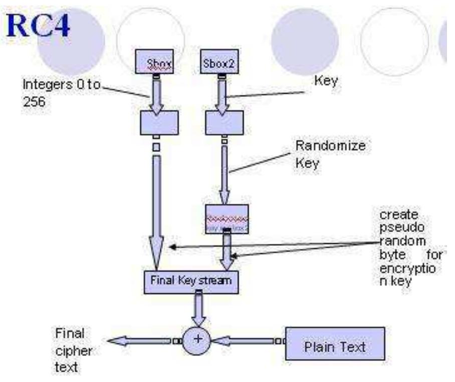 (PDF) RC4 Technique in Visual Cryptography RGB Image Encryption