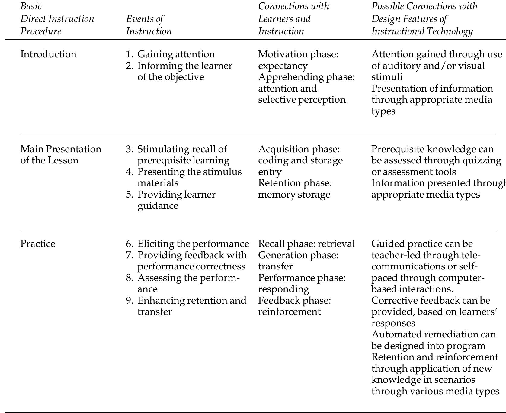 (PDF) Direct instruction revisited: A key model for instructional ...