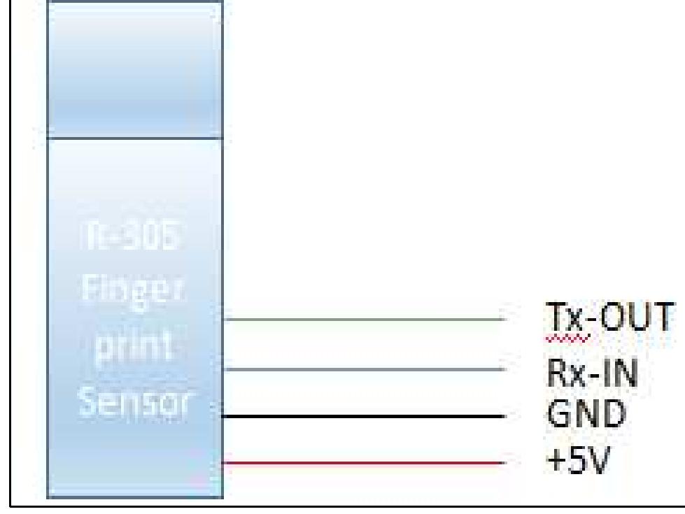 (PDF) Vehicle Ignition using Fingerprint Sensor