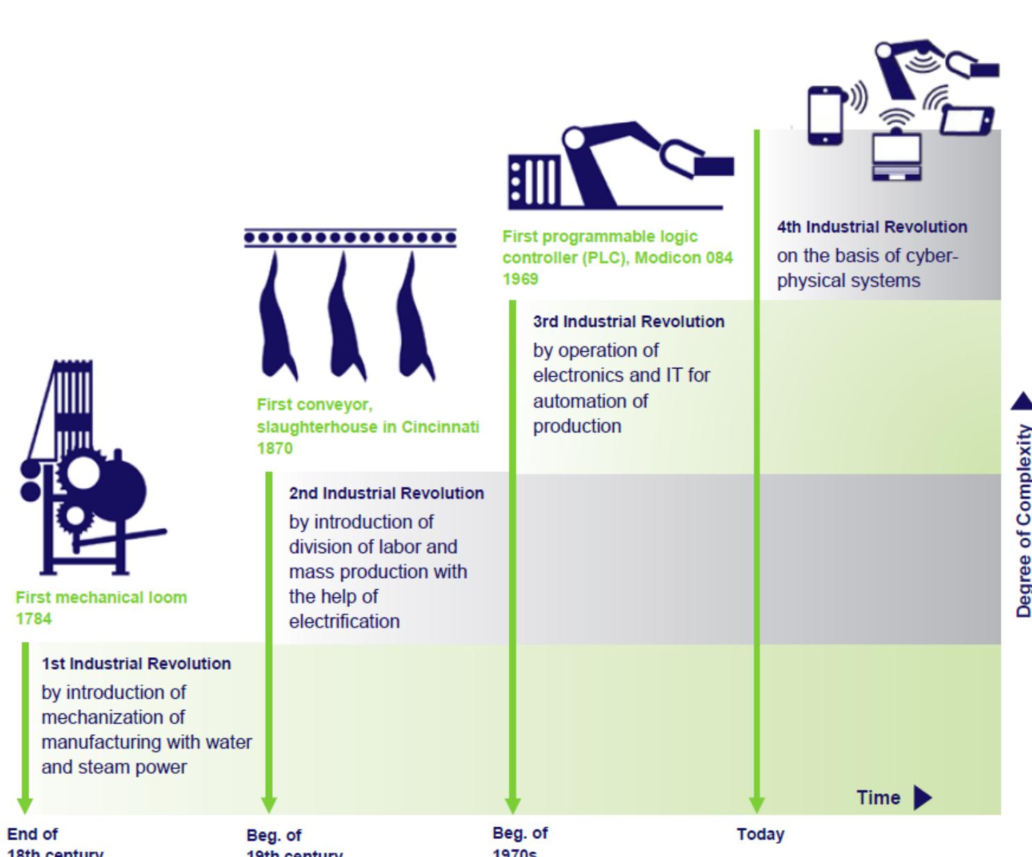 (PDF) A Discussion of Qualifications and Skills in the Factory of the ...