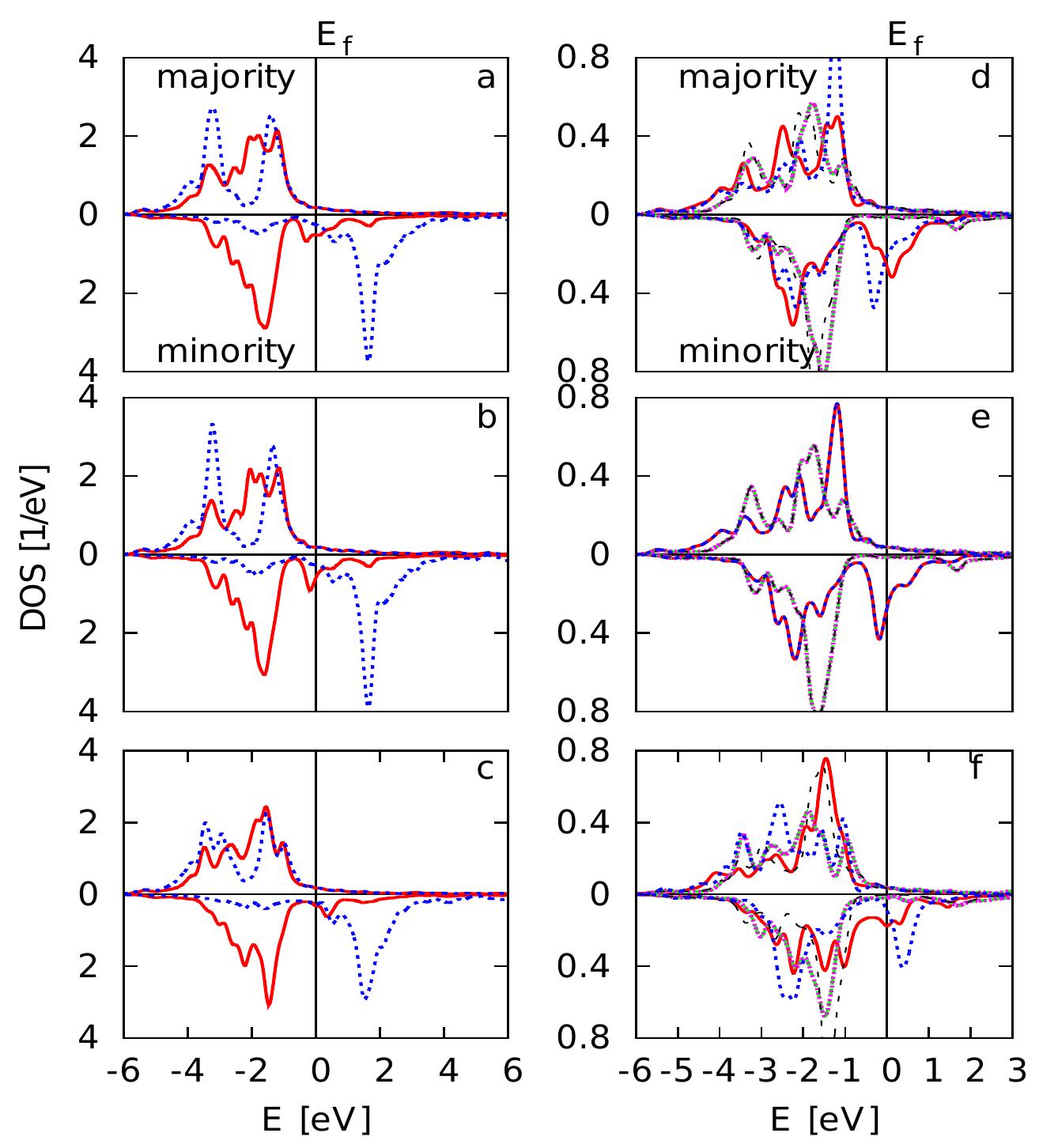 2: schematic representation of ferromagnetic and
