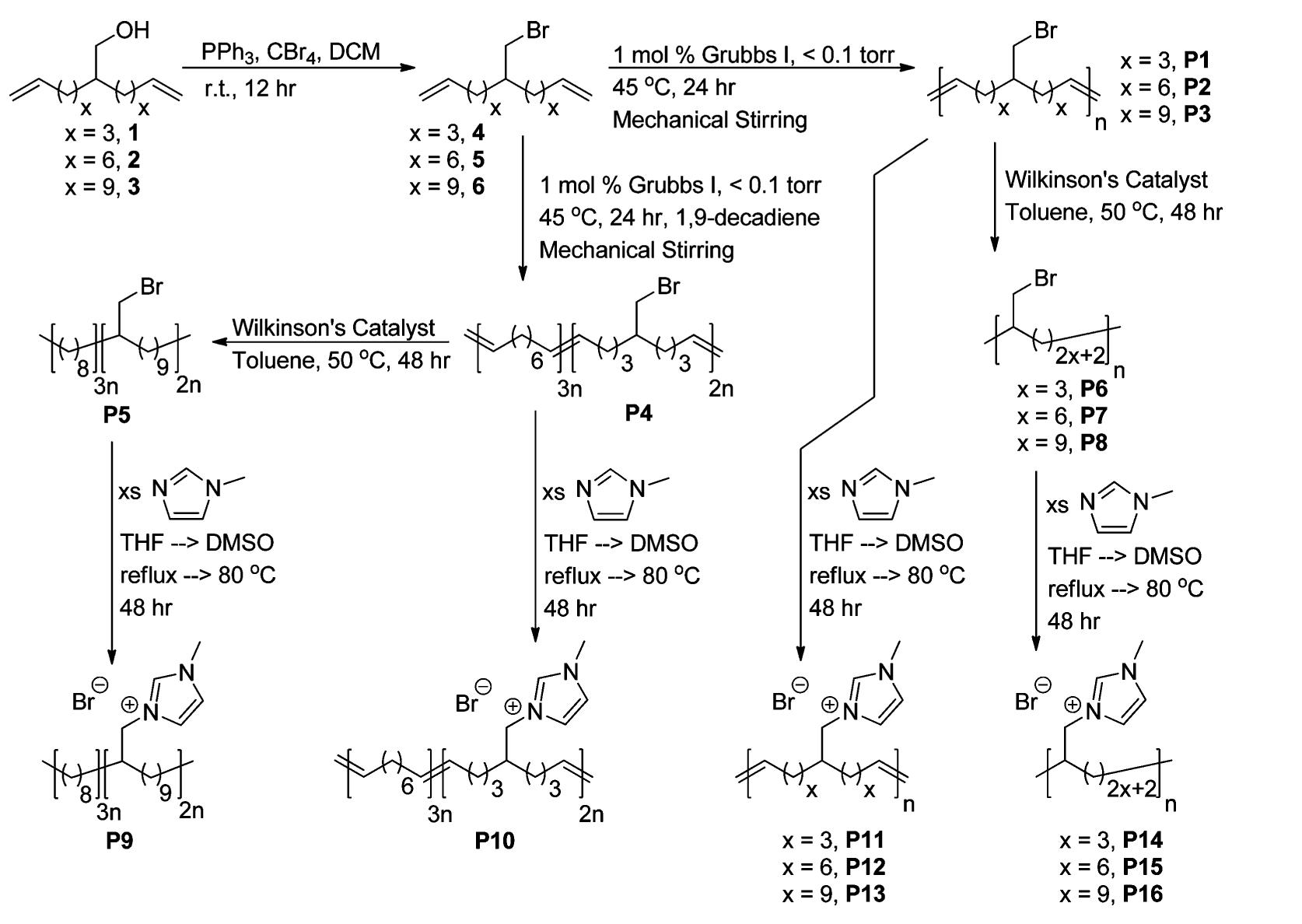 Ionomer Example Figure 2 - from Perspective: Ionomer Research and