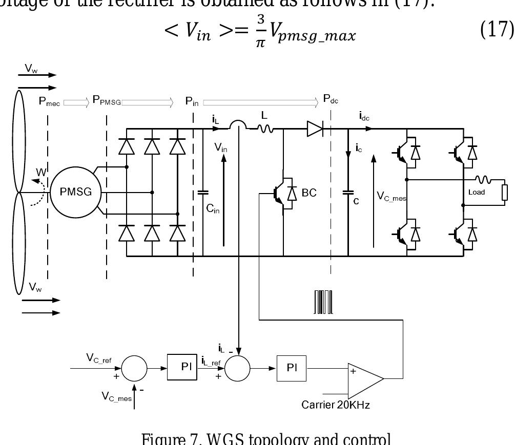 (PDF) Boost converter analysis to optimise variable speed PMSG wind ...