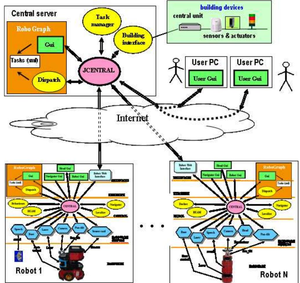 Multiple Task Robotc Coding (PDF) A framework for building mobile single and multi-robot applications