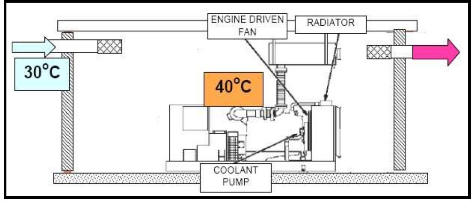 (PDF) THE DESIGN OF FIRE PUMP ROOMS โ V2