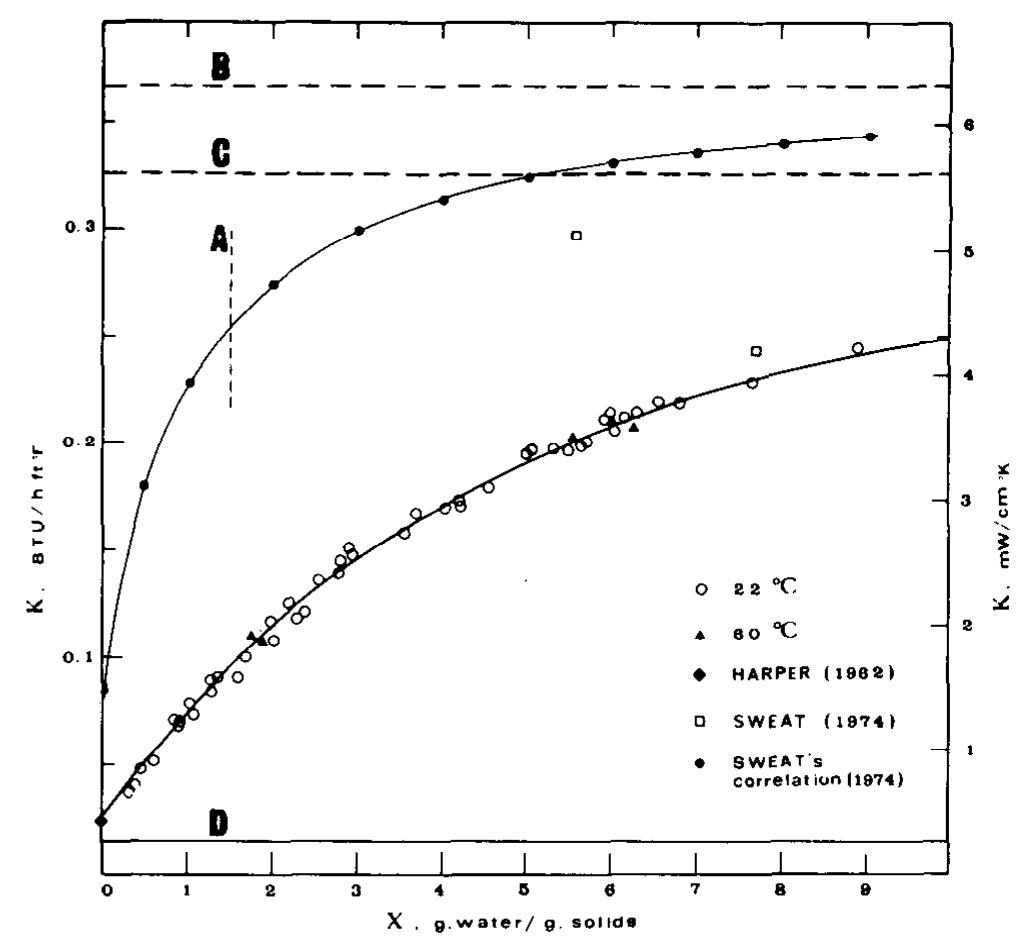 (PDF) Thermal Conductivity of Apples as a Function of Moisture Content