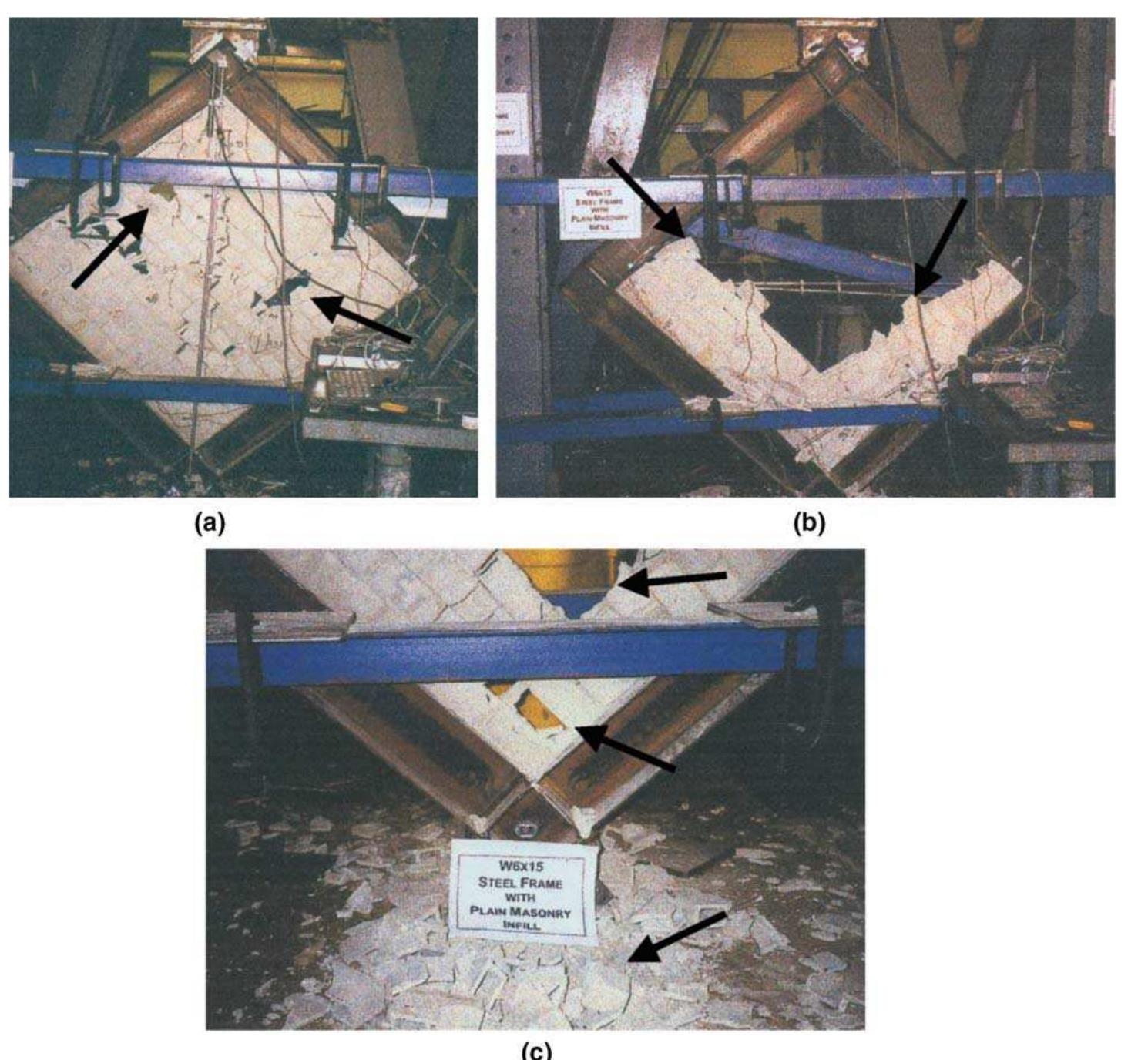 (PDF) Hazard mitigation and strengthening of unreinforced masonry walls ...