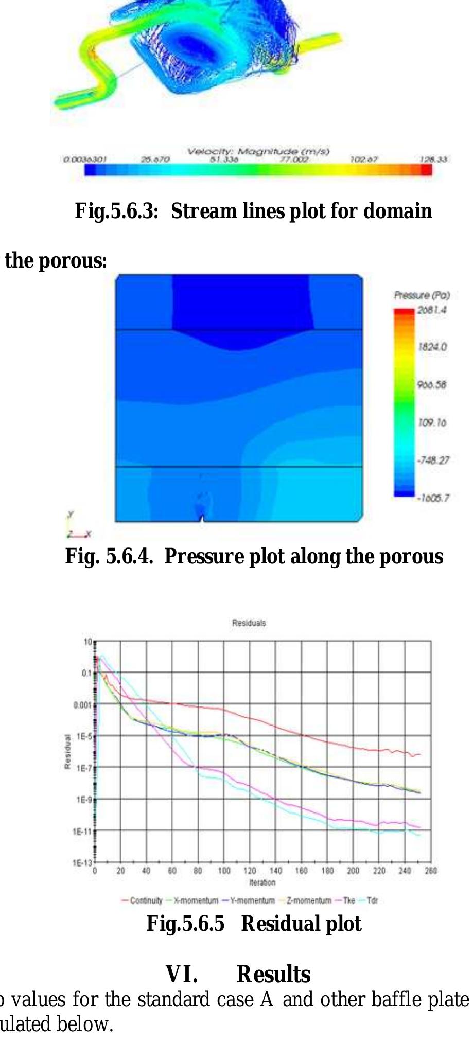 Stream Line Plot Cfd 6.1 comparative pressure drop values at different cases
