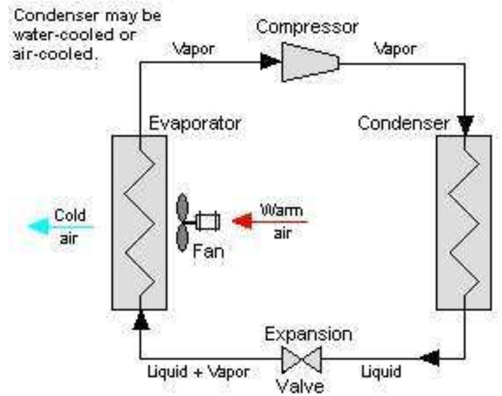(PDF) Design And Fabrication Of Solar Powered Lithium Bromide Vapour ...