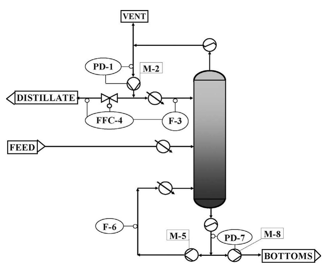 (PDF) Control of reflux and reboil flow rates for milli and micro ...
