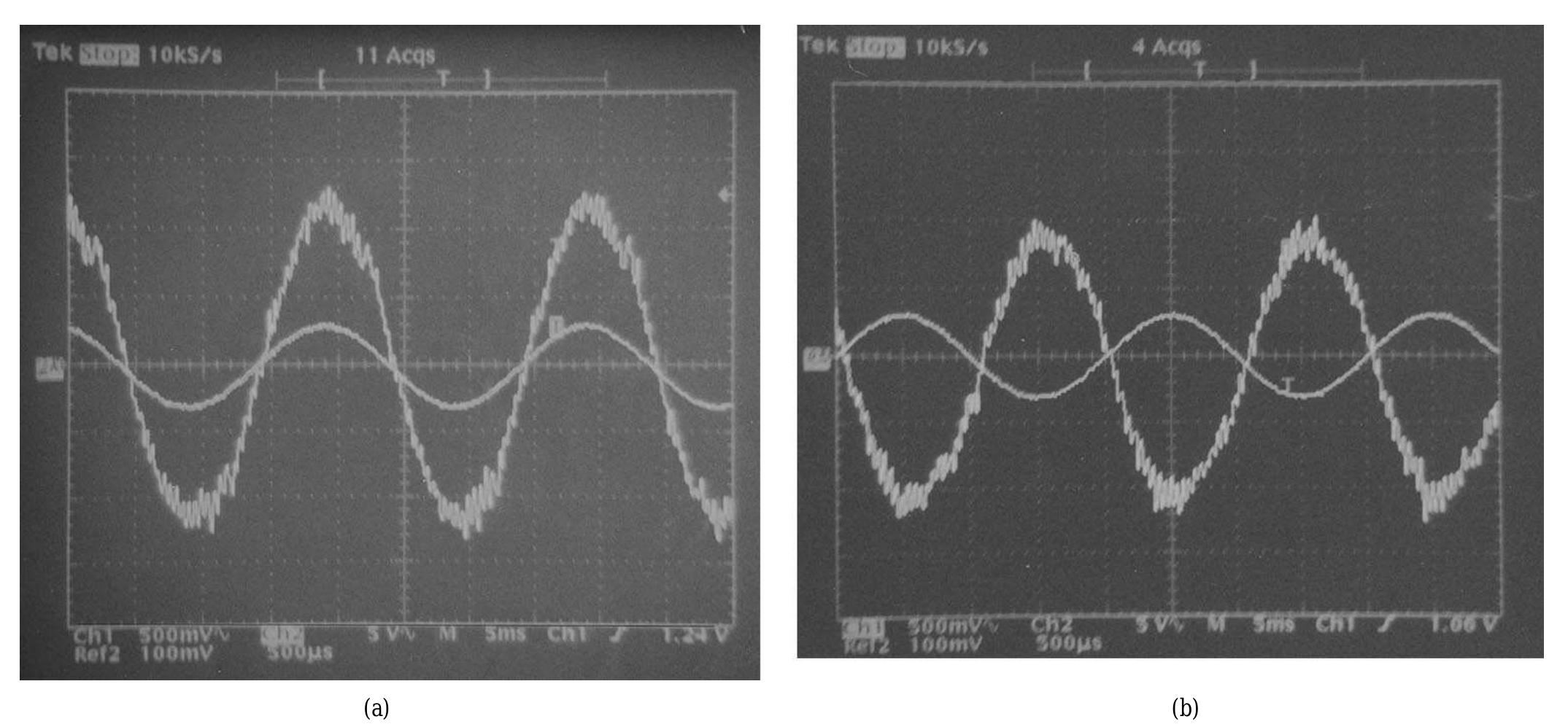 (PDF) A novel current-control method for three-phase PWM AC/DC voltage ...
