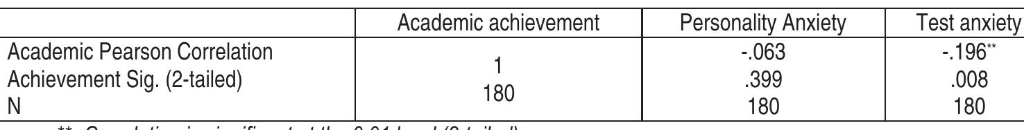 (PDF) The Relationship between Anxiety Levels and Academic Achievement ...