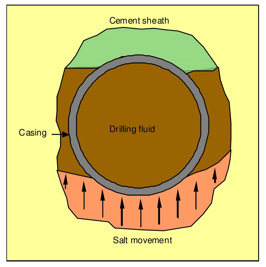 Sayed Load Figure 3 - from SS: Pre-salt Santos basin - Challenges and