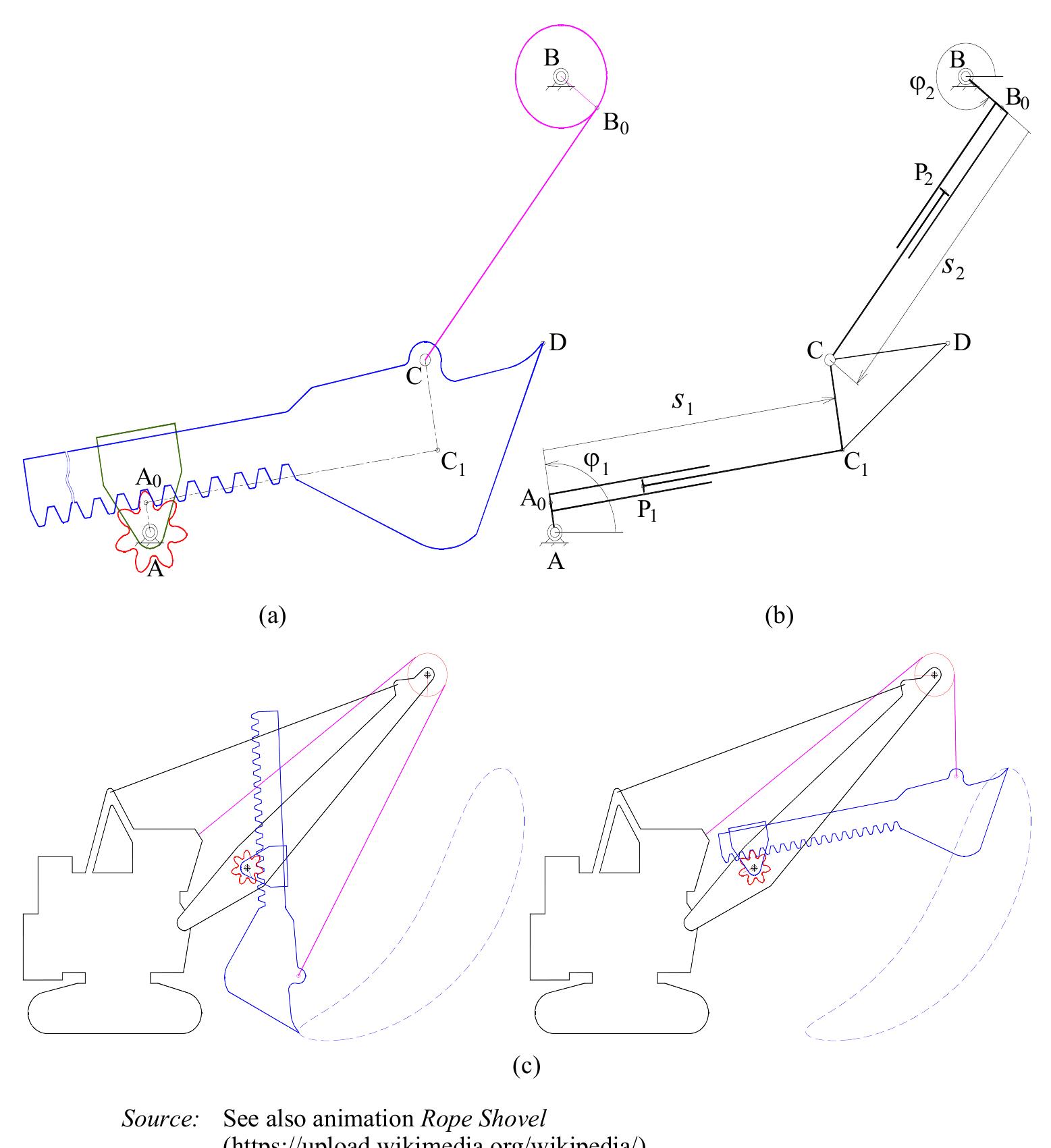 (PDF) Kinematics of the eccentric RPRPR chain with applications to ...