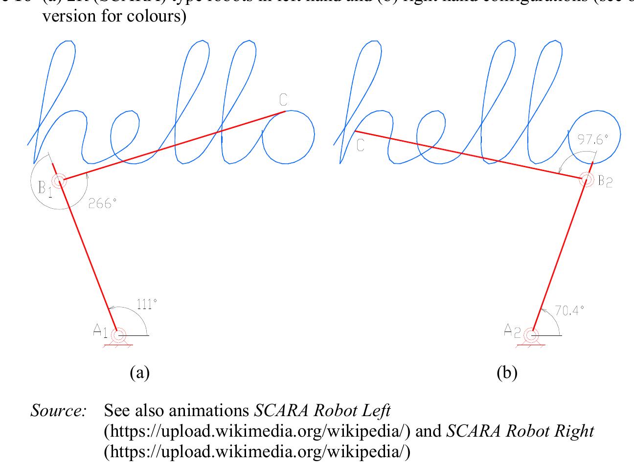 (a) geared five bar linkage in the left hand and (b) right