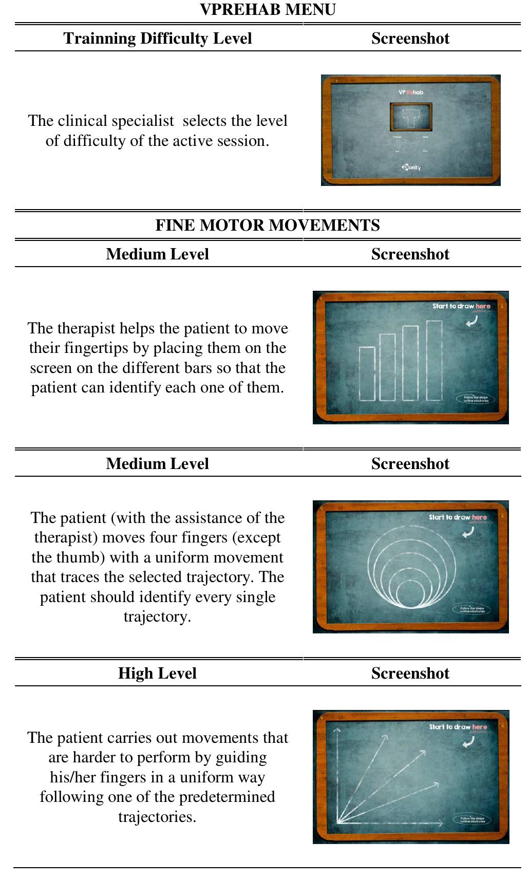 (PDF) The Perfetti method, a novel Virtual Fine Motor Rehabilitation ...