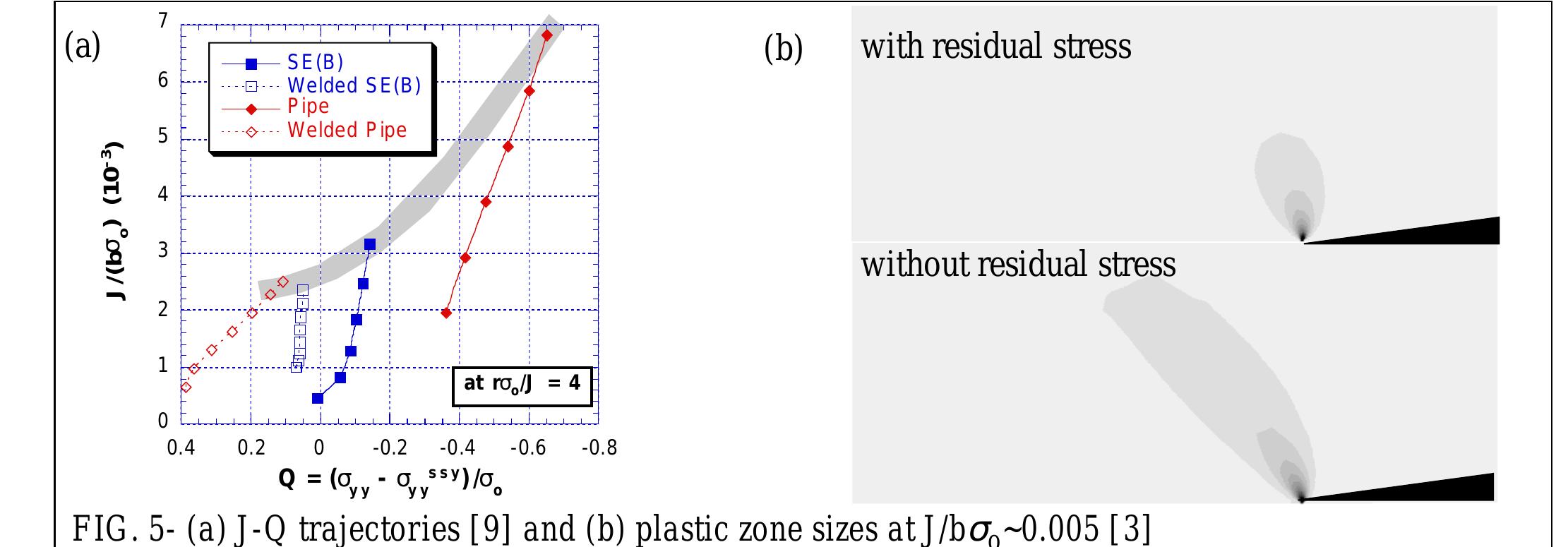 (PDF) Fracture Assessments of Welded Structures