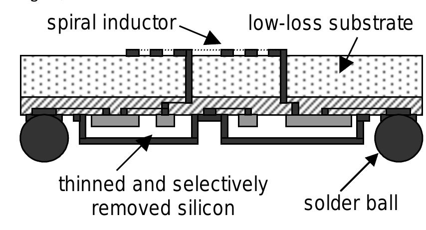 Rf Chip Packing (PDF) Wafer-level chip-scale packaging for low-end RF products