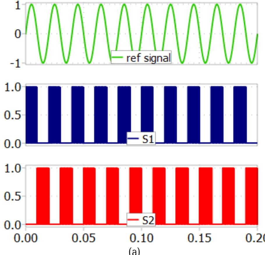 (PDF) Design and Implementation of the Bridgeless AC-DC Adapter for DC ...