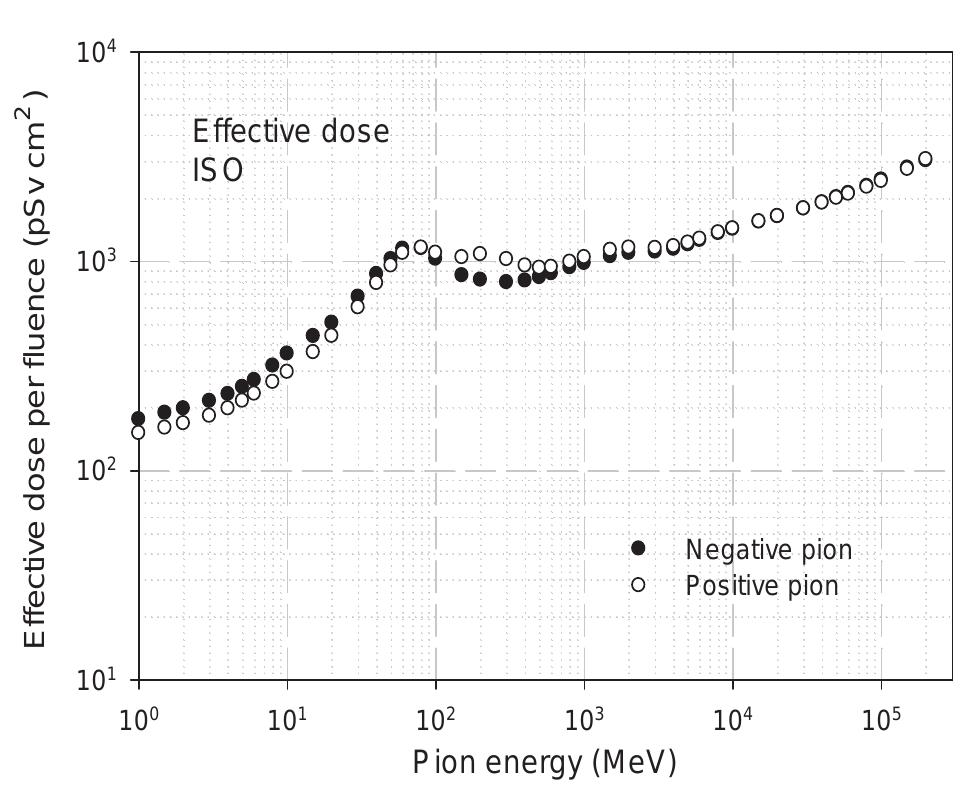 36. comparison of effective dose conversion coefficients