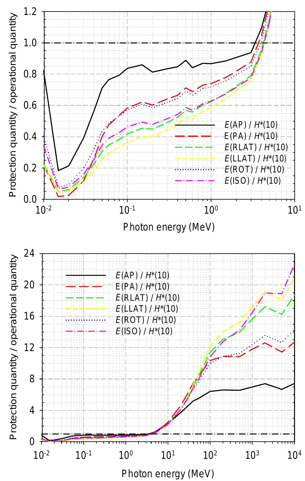 Figure 2 - from The Revised Pourbaix Diagram for Molybdenum