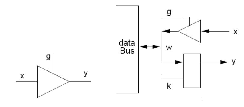Figure 2 - from Sensors integration in embedded systems