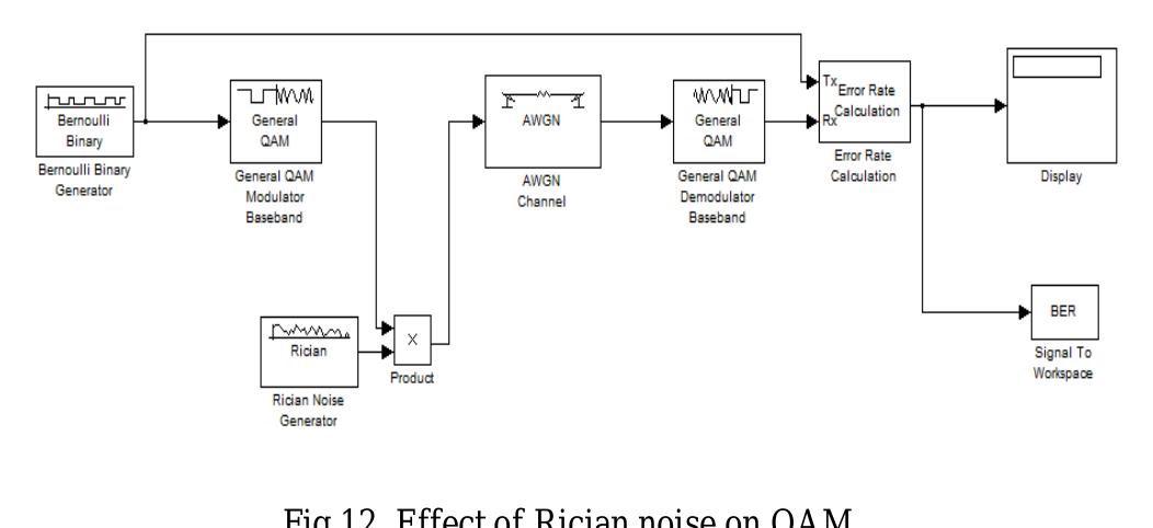 The above simulink models are built to analyze the effect of