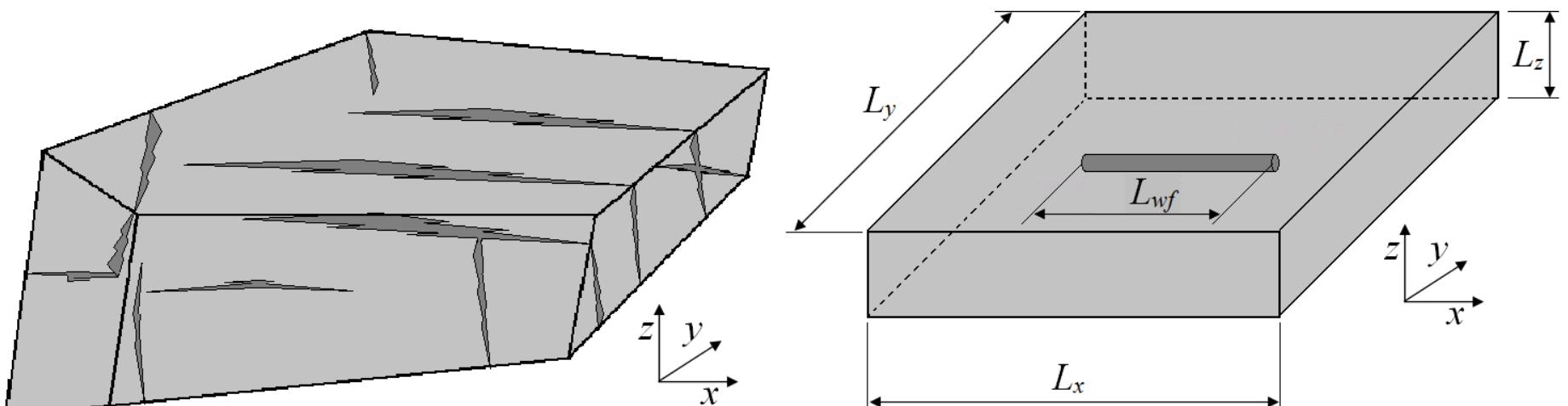 On the left, schematic representation of a nfr: fractures in