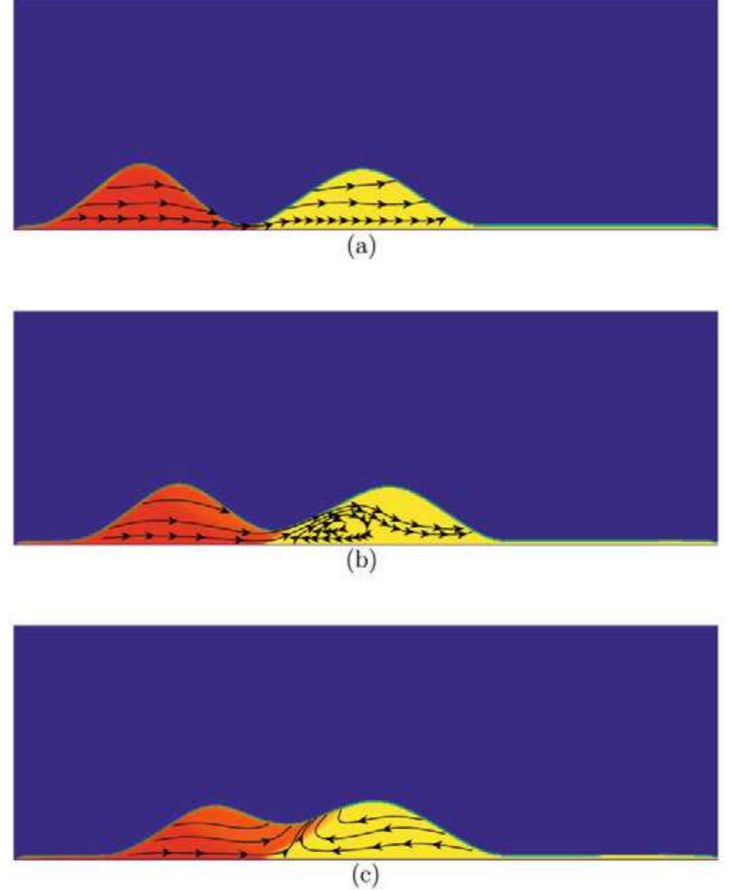 Figure 5 - from Splitting droplets through coalescence of