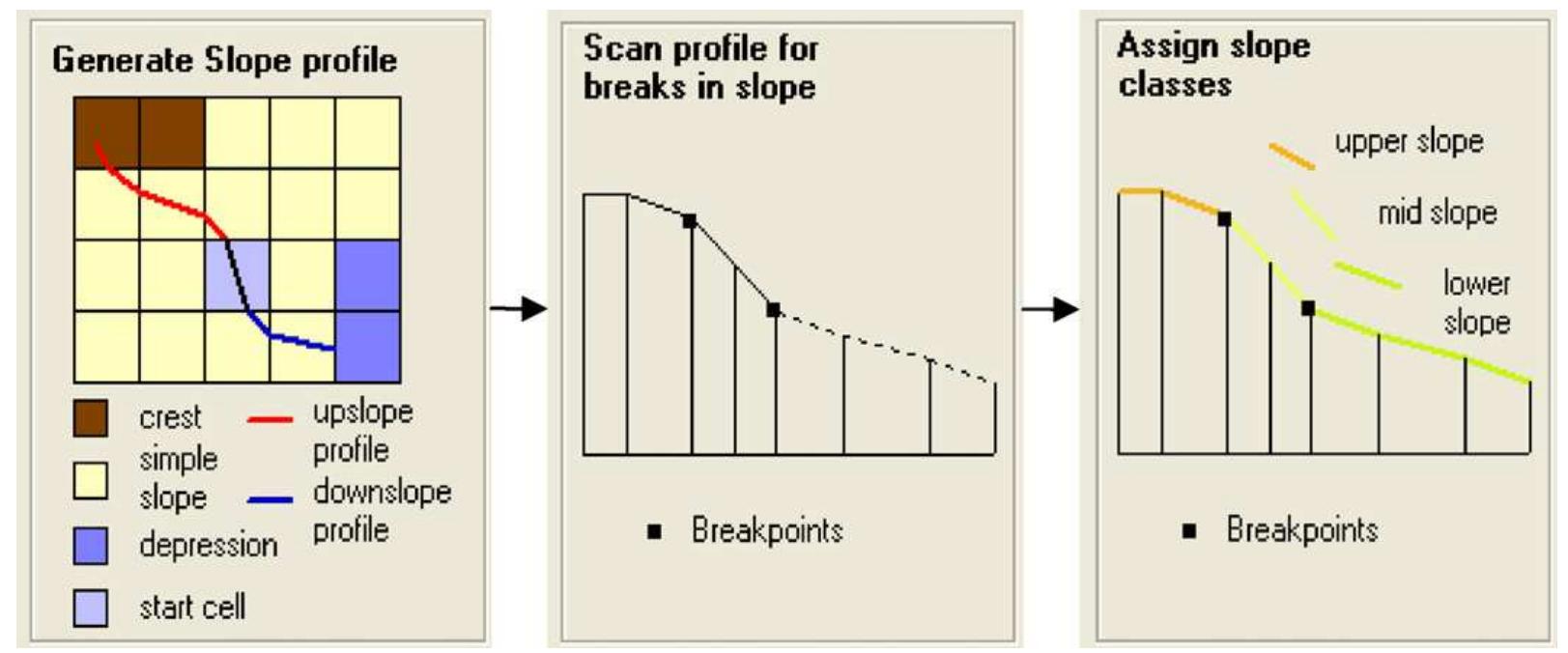 Proposed workflow for slope classification.