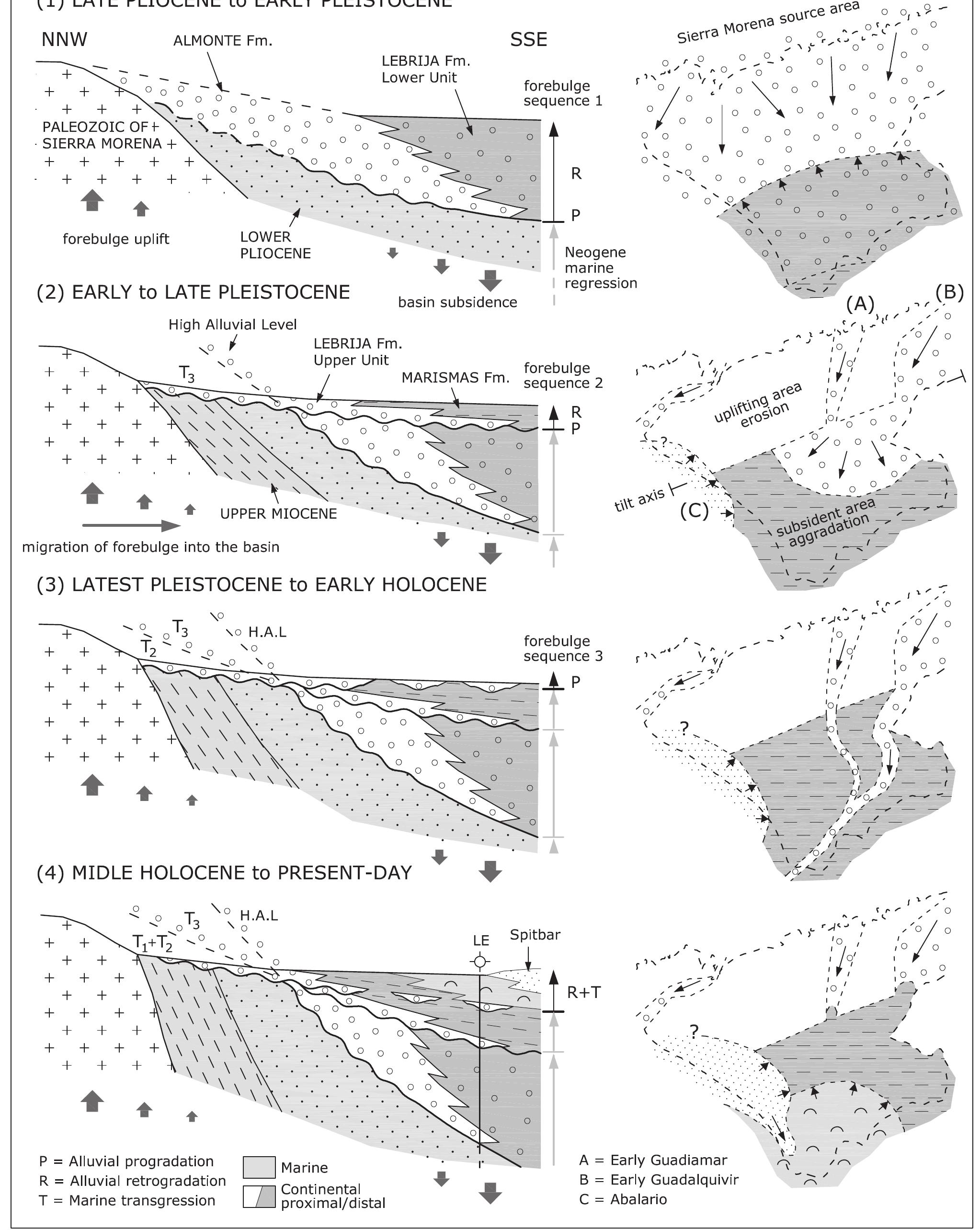 Figure 10 - from Chronology and tectono-sedimentary