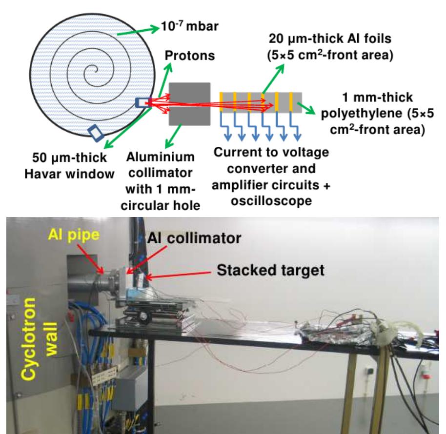 Two photographs before (left) and after (right) irradiation